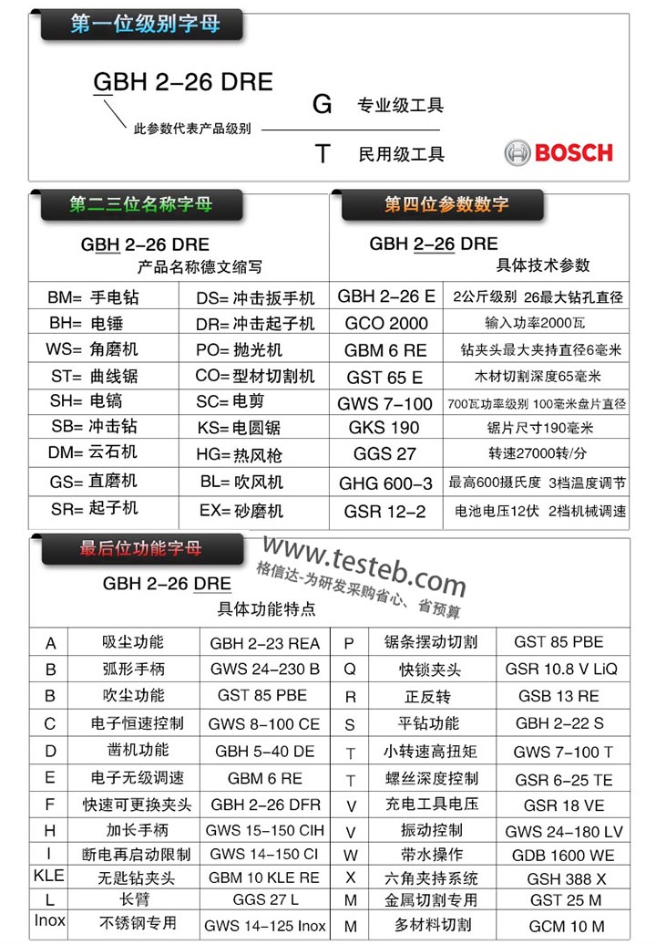 德國BOSCH博世電動(dòng)工具