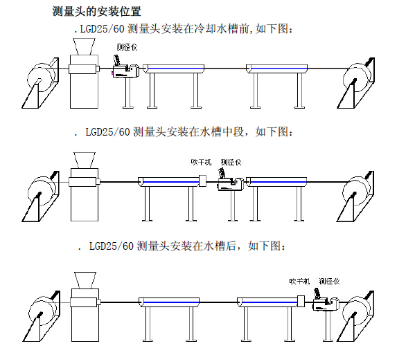 激光測(cè)徑儀安裝配套