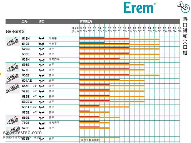 erem剪鉗