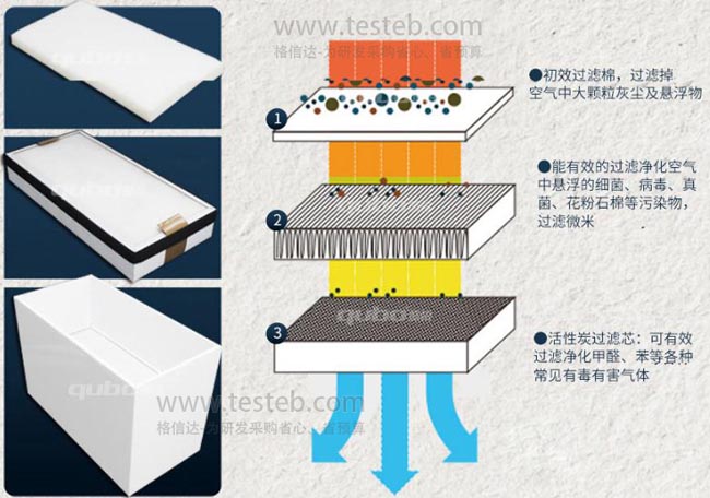 吸煙儀3層過濾系統(tǒng)