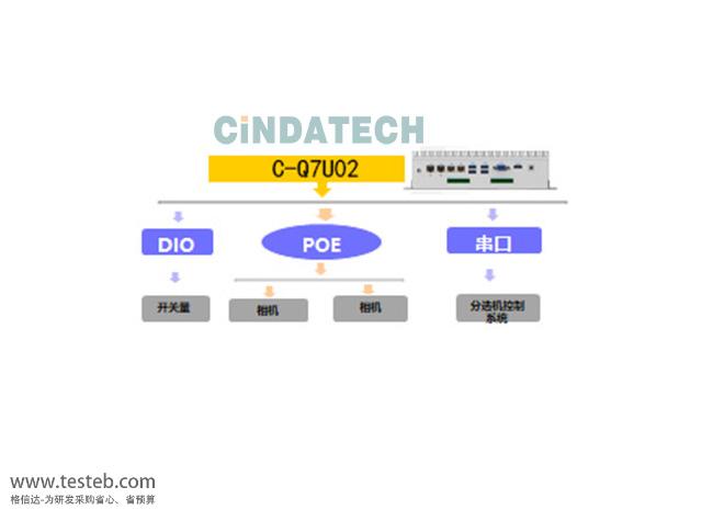 四方信達(dá)工控 Q7U02工控機(jī)與嵌入式主板